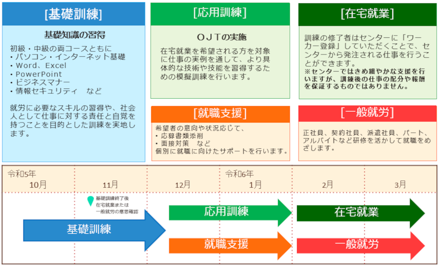 講習スケジュール